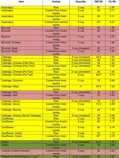 vegetable moisture meter chart